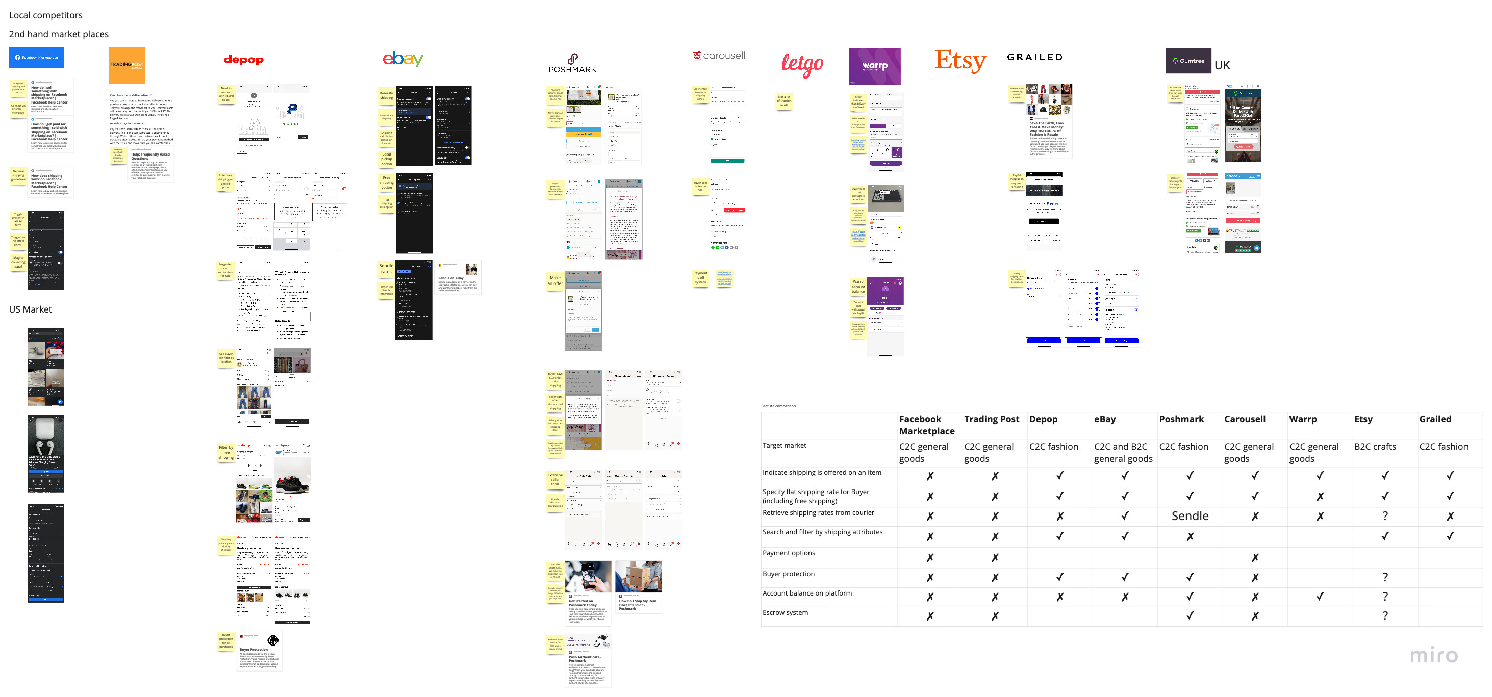 Competitor analysis board in Miro