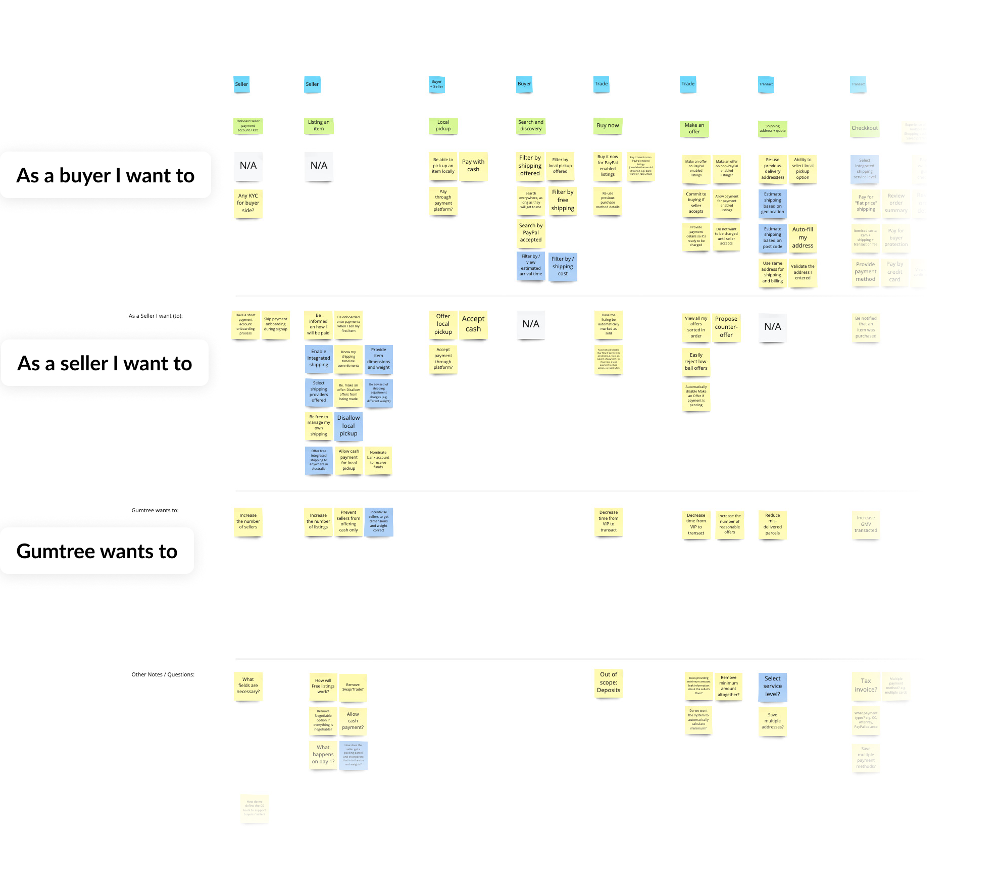 User story map