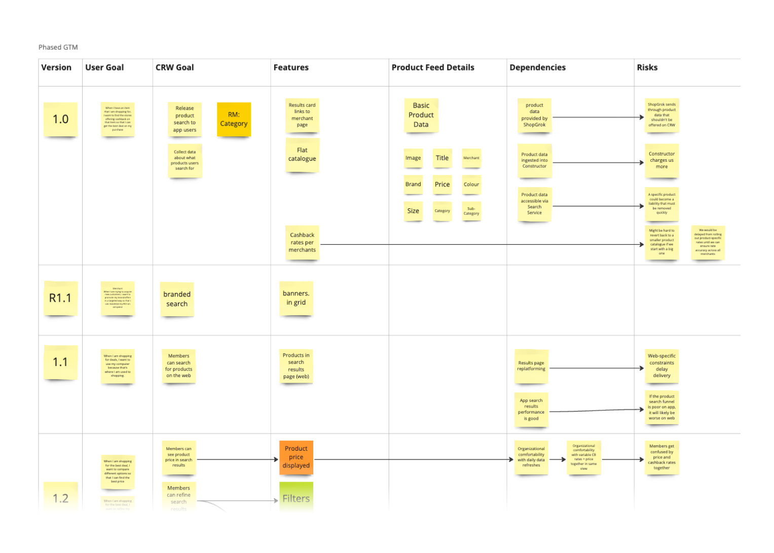 Feature matrix guiding roadmap