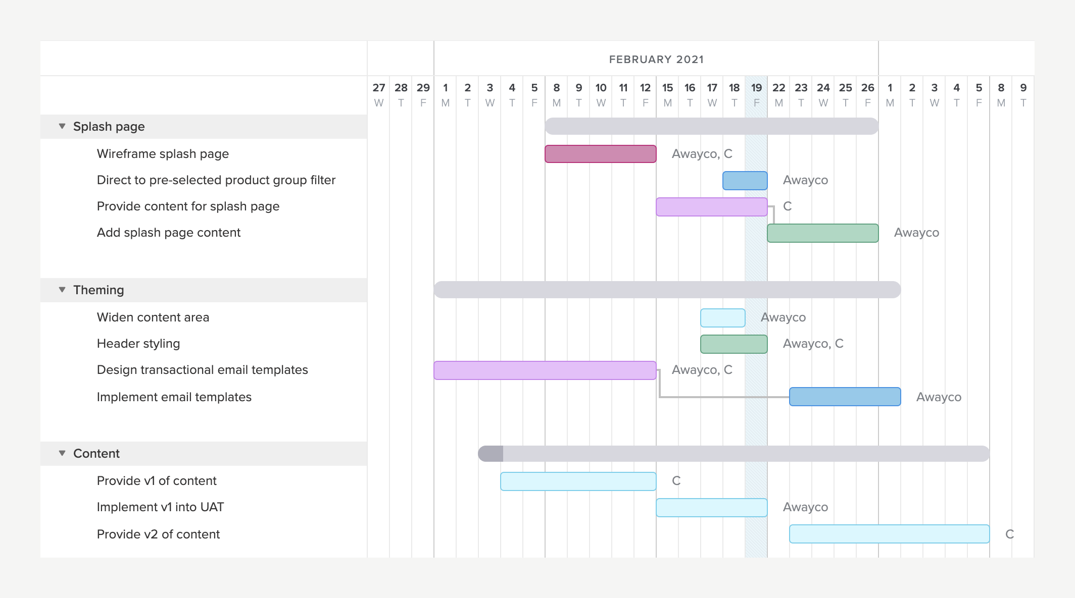 Gantt chart